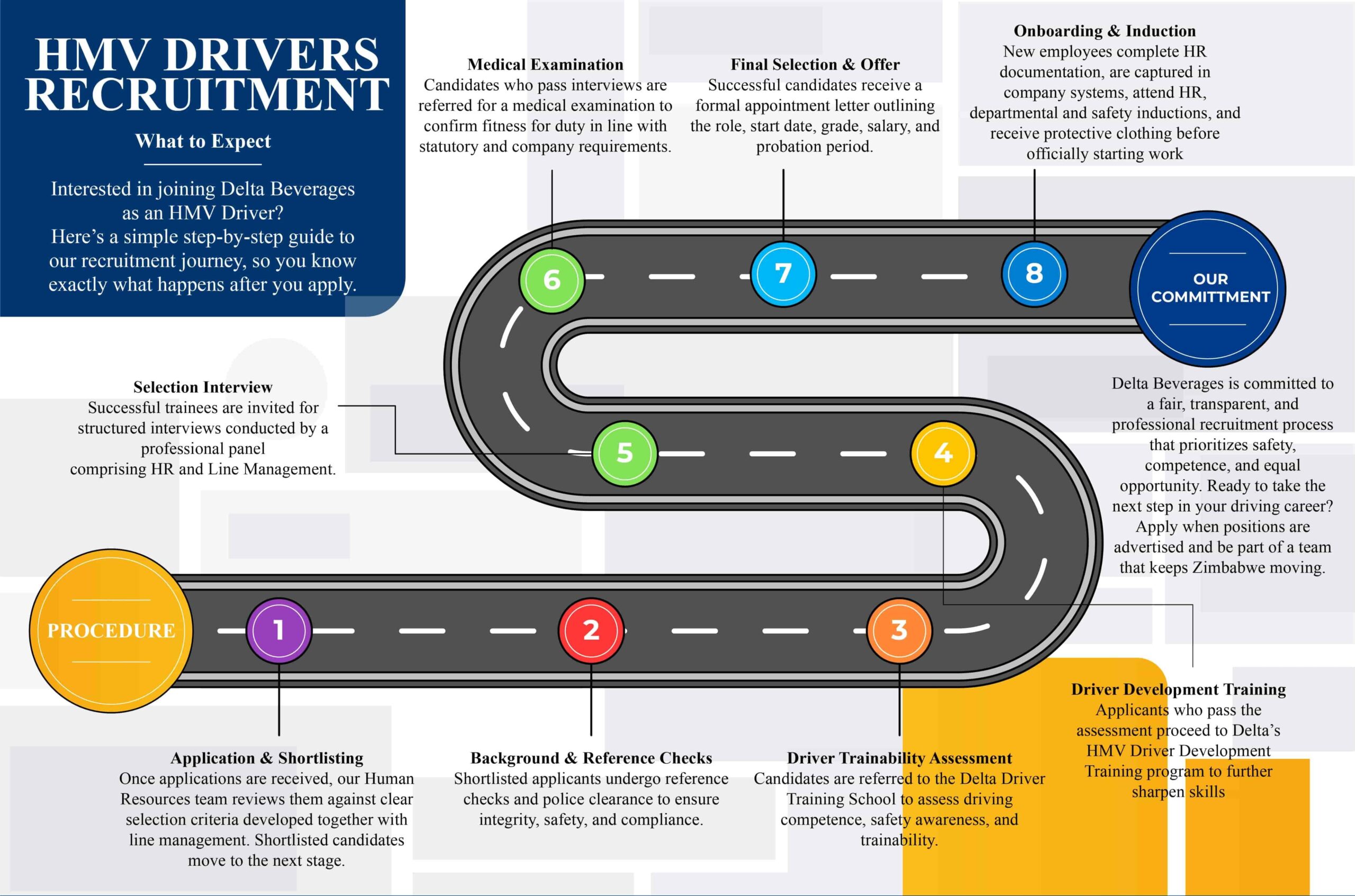 Delta Driver Recruitment